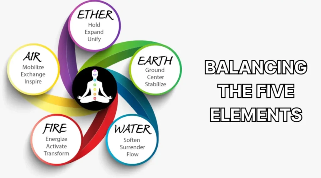 Balancing the Five Elements