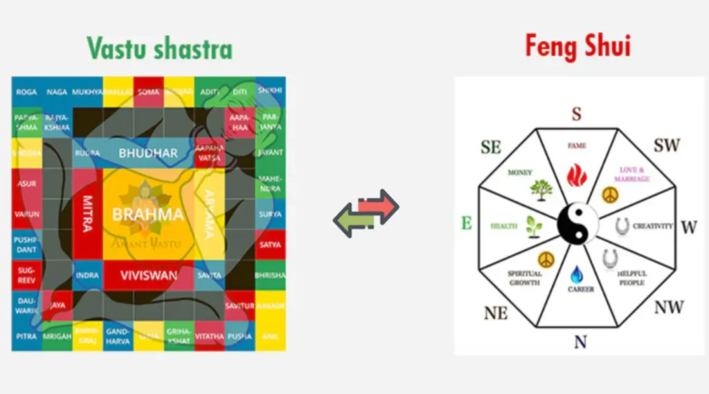 Vastu and Feng Shui